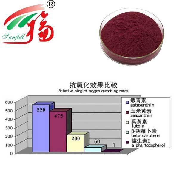Haematococcus Pluvialis Extract 3% Astaxanthin Powder Fonksiyonel sağlık gıdaları Kozmetikte cilt bakımı İlaç malzemeleri Yem katkı maddesi